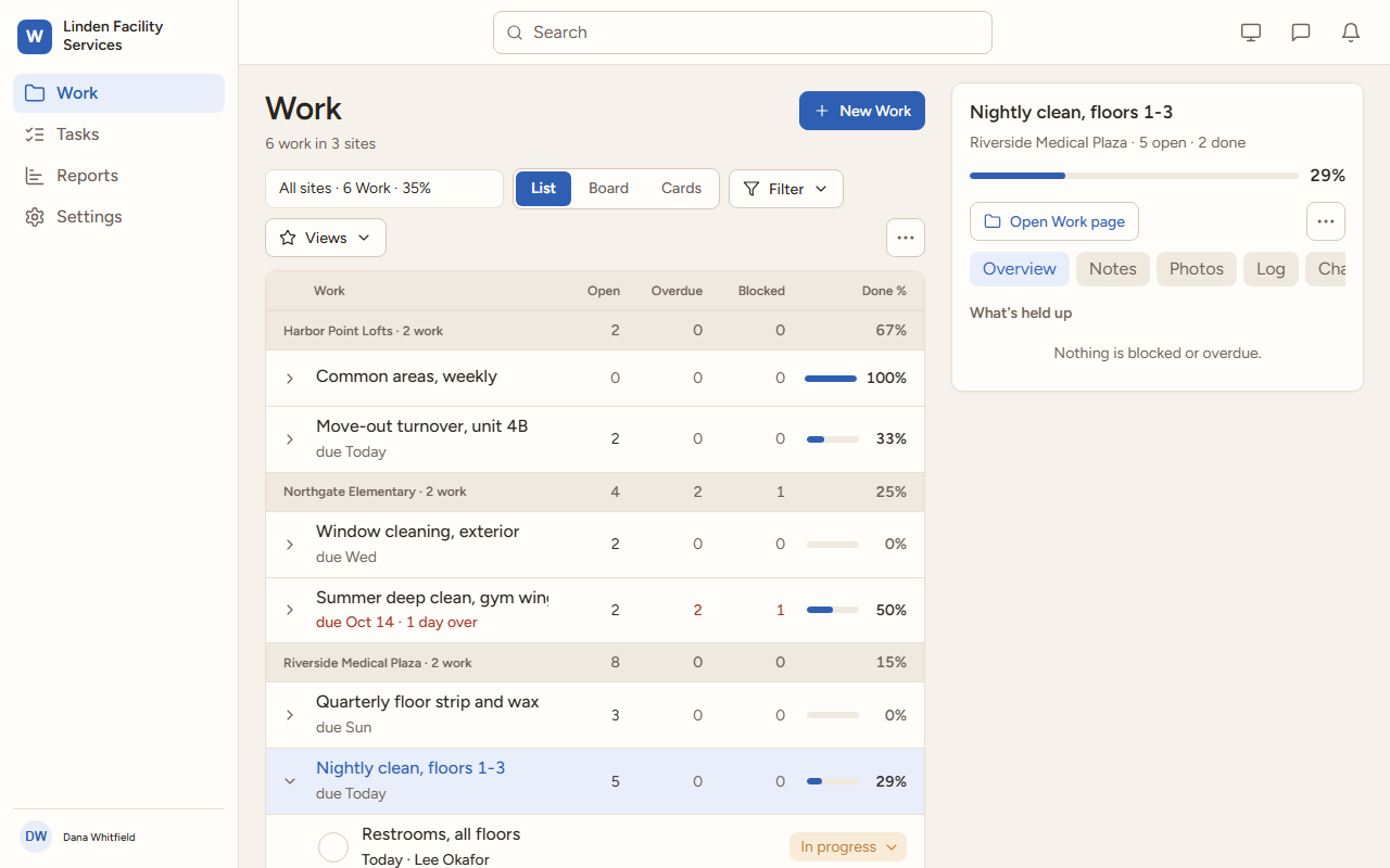 Workpane on a desktop: the All Work table, one row per job, grouped by site, with status, people and progress.
